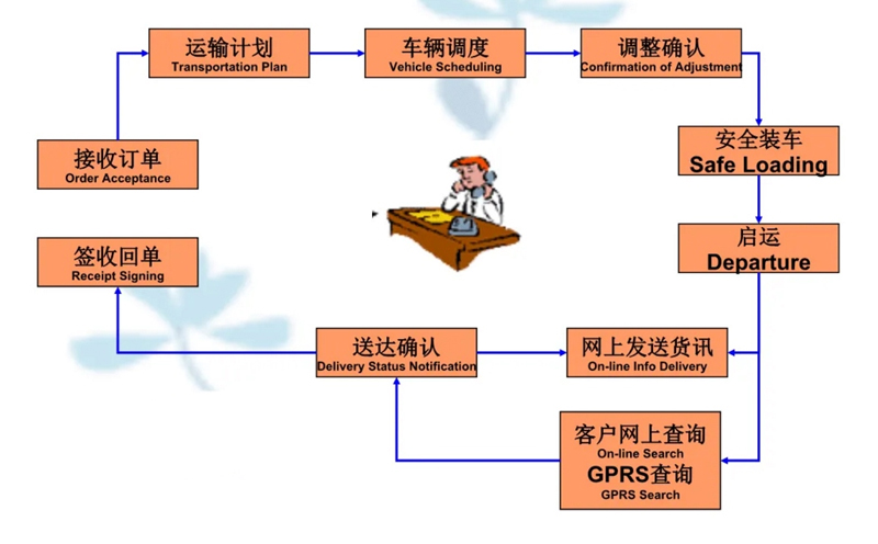 张家港到松阳货运公司